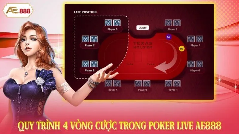 Quy trình 4 vòng cược trong poker live AE888